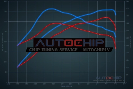 Chiptuning Honda Civic 2.0T Type-R 320hp Petrol