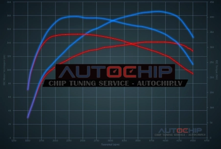 Чип-тюнинг Honda Civic 2.2 CTDi 140hp Дизель