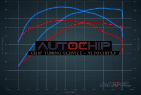 Чип-тюнинг Honda Civic 2.2 i-DTEC 150hp Дизель