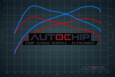 Чип-тюнинг Honda Civic 2.2 i-DTEC 150hp Дизель
