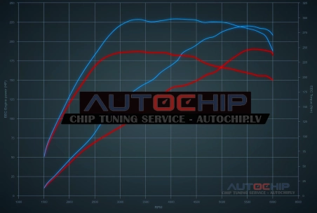 Chiptuning Honda CR-V 1.5T VTEC 190hp Petrol