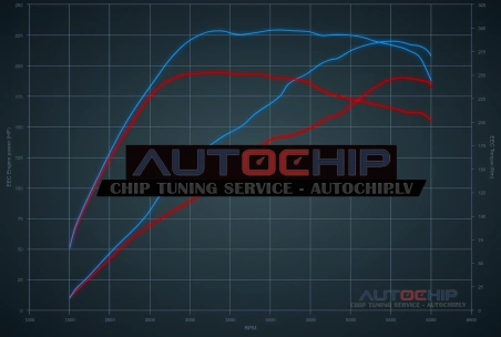 Чип-тюнинг Honda Inspire 1.5T 194hp Бензин