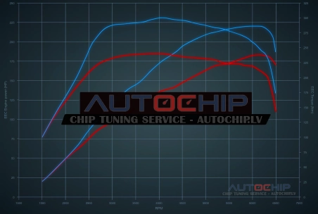Чип-тюнинг Honda Integra 1.5T VTEC 182hp Бензин
