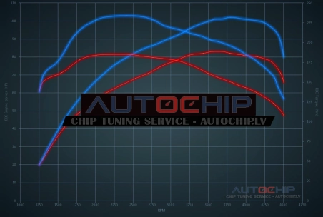 Chiptuning Hyundai Accent 1.5 CRDi 82hp Diesel