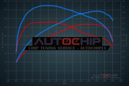 Chiptuning Hyundai Accent 1.6 CRDI 125hp Diesel
