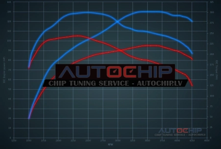 Chiptuning Hyundai Accent 1.6 CRDI 90hp Diesel
