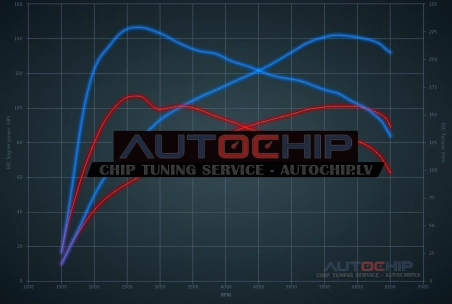 Chiptuning Hyundai i10 1.0 T-GDI 100hp Petrol