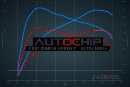 Чип-тюнинг Hyundai i20 1.0 T-GDi 100hp Бензин