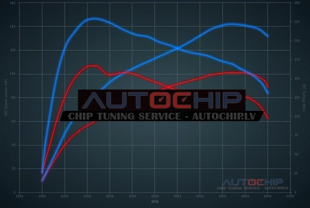 Chiptuning Hyundai i20 1.0 T-GDi 100hp Petrol