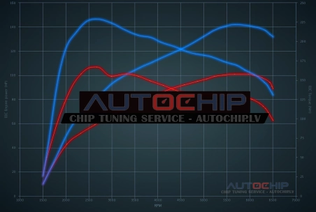 Чип-тюнинг Hyundai i20 1.0 T-GDi 100hp Бензин