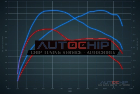 Чип-тюнинг Hyundai i20 1.4 CRDi 75hp Дизель