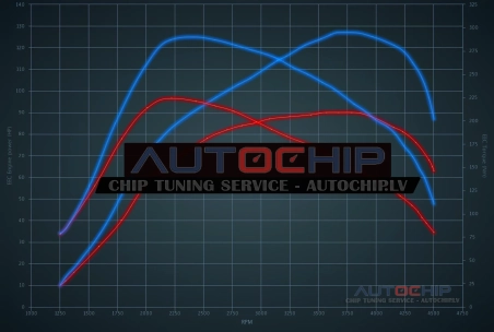 Чип-тюнинг Hyundai i20 1.4 CRDi 90hp Дизель