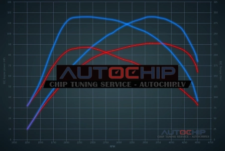 Chiptuning Hyundai i20 1.4 CRDI 90hp Diesel