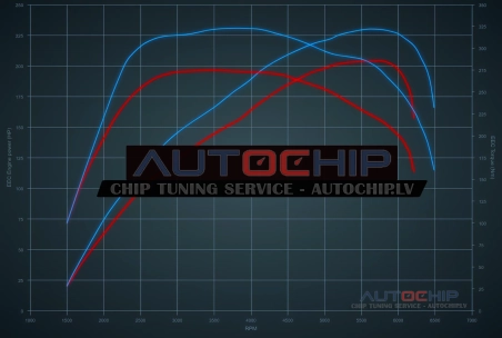 Чип-тюнинг Hyundai i20 N 1.6 T-GDI 204hp Бензин