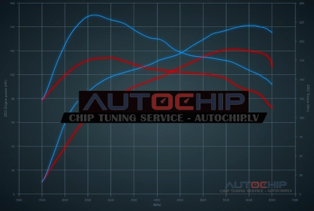 Chiptuning Hyundai i30 1.0 T-GDI 120hp Petrol MHEV