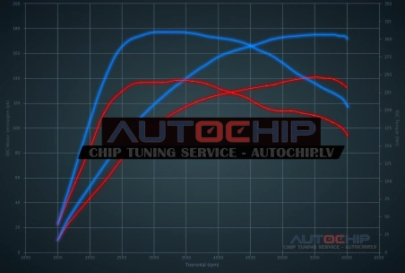 Chiptuning Hyundai i30 1.4 T-GDI 140hp Petrol