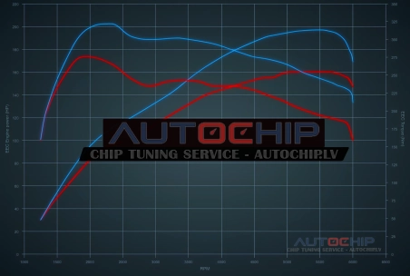 Chiptuning Hyundai i30 1.5 T-GDI 160hp Petrol MHEV