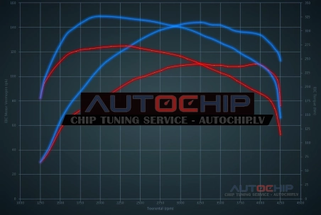Chiptuning Hyundai i30 1.6 CRDi 110hp Diesel