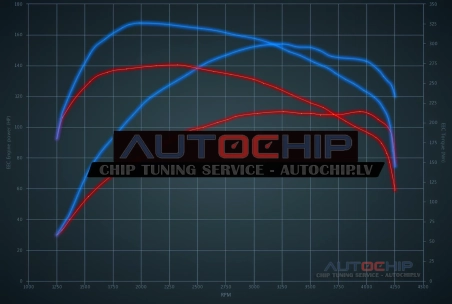 Chiptuning Hyundai i30 1.6 CRDi 136hp Diesel