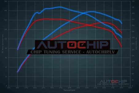Chiptuning Hyundai i30 1.6 CRDi 136hp Diesel