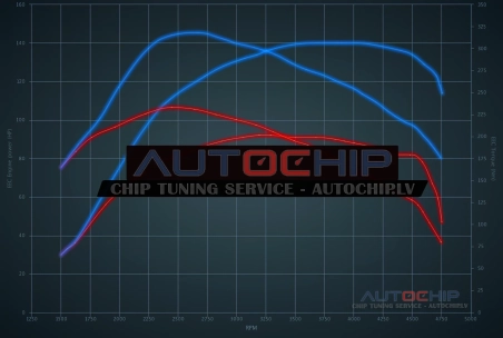 Чип-тюнинг Hyundai i30 1.6 CRDi 90hp Дизель
