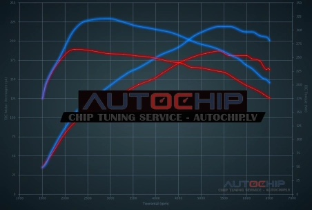 Chiptuning Hyundai i30 1.6 GDI Turbo 186hp Petrol