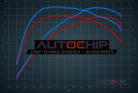 Chiptuning Hyundai i30 2.0 T-GDi N 250hp Petrol
