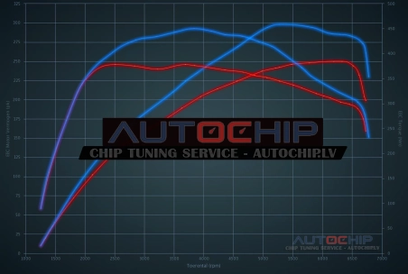 Chiptuning Hyundai i30 2.0 T-GDi N 250hp Petrol