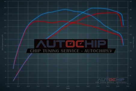 Chiptuning Hyundai i30 2.0 T-GDi N 280hp Petrol