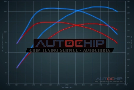 Чип-тюнинг Hyundai i40 1.7 CRDi 116hp Дизель