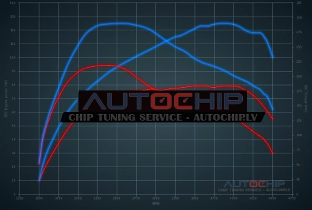 Chiptuning Hyundai ix20 1.4 CRDi 75hp Diesel