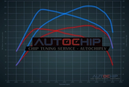 Chiptuning Hyundai ix20 1.4 CRDi 90hp Diesel