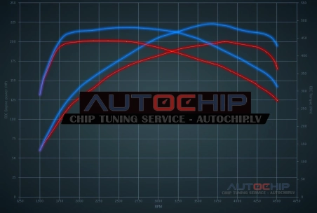 Chiptuning Hyundai Palisade 2.2 CRDi 200hp Diesel