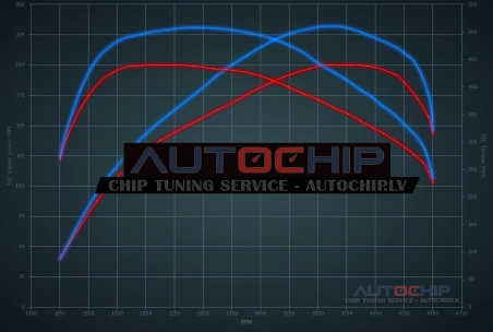 Chiptuning Hyundai Santa Fe 2.2 CRDi 200hp Diesel