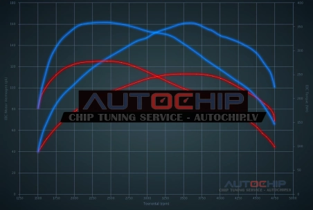 Chiptuning Hyundai Tucson 1.6 CRDi 116hp Diesel