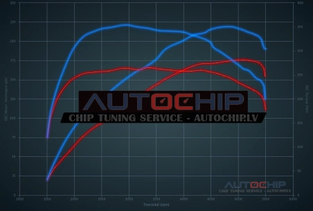 Chiptuning Hyundai Tucson 1.6 T-GDI 177hp Petrol
