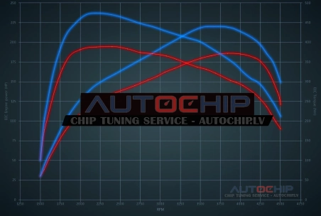 Chiptuning Hyundai Tucson 2.0 CRDi 185hp Diesel