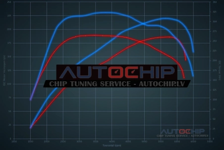 Чип-тюнинг Hyundai Veloster 1.6 GDI Turbo 186hp Бензин
