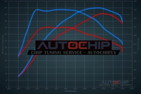 Чип-тюнинг Hyundai Veloster N 2.0 T-GDI 275hp Бензин