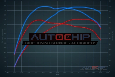 Chiptuning Hyundai Verna 1.5 CRDi 110hp Diesel