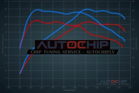 Чип-тюнинг Infiniti Q50 2.0T 211hp Бензин