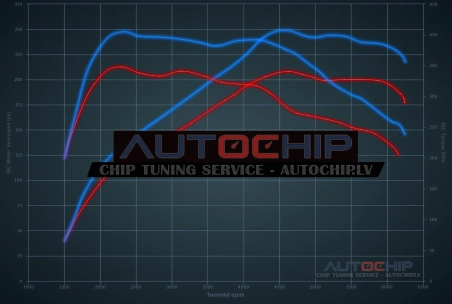 Chiptuning Infiniti Q50 2.0T 211hp Petrol