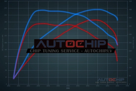 Chiptuning Jaguar F Pace 2.0 Turbo 250hp Petrol