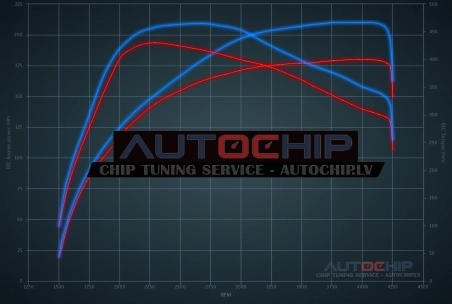 Chiptuning Jaguar F Pace 2.0D 180hp Diesel