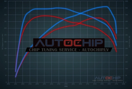 Chiptuning Jaguar F Pace 2.0D 240hp Diesel