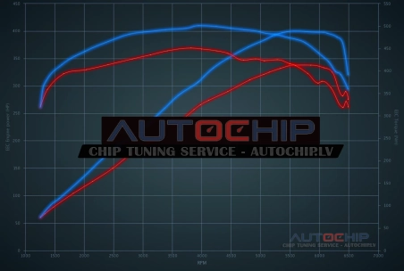 Chiptuning Jaguar F Pace 3.0 V6 Supercharged 340hp Petrol