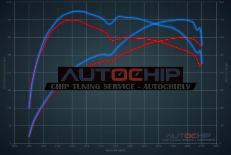 Chiptuning Jaguar F Pace 3.0D 300hp Diesel