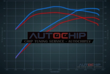 Чип-тюнинг Jaguar F type 3.0 V6 Supercharged 340hp Бензин