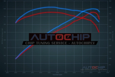 Чип-тюнинг Jaguar F type 3.0 V6 Supercharged 380hp Бензин