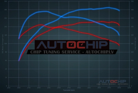 Чип-тюнинг Jaguar X Type 2.2D 155hp Дизель